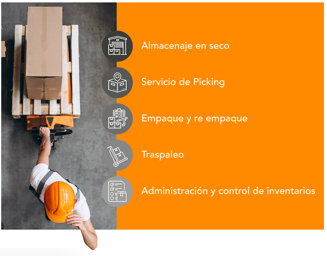 opciones de almacenaje